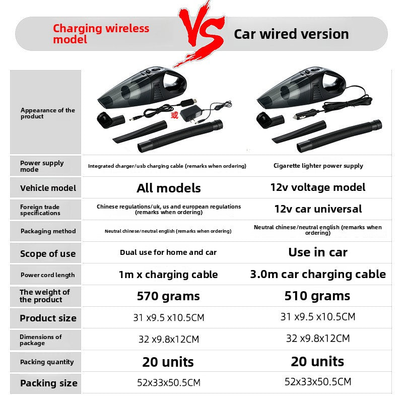 Cordless Wet & Dry Handheld Car Vacuum